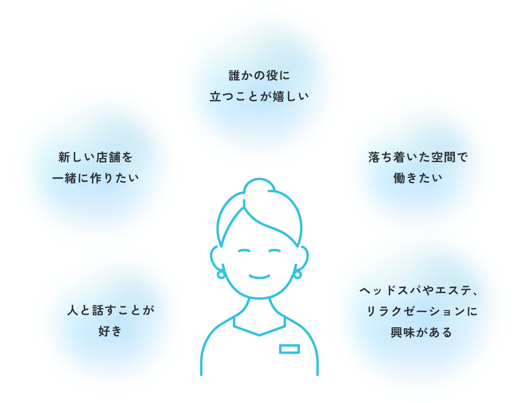 こんな人を募集しています！